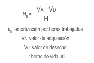 cálculo de la amortización funcional