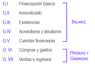 Cuentas del Plan General de Contabilidad