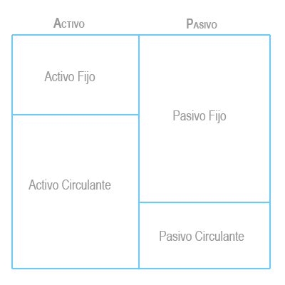 Estructura Financiera de la empresa