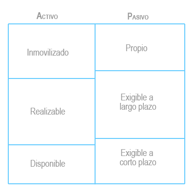 Estructura Patrimonial de la Empresa