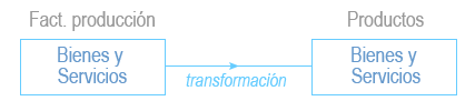 proceso-productivo