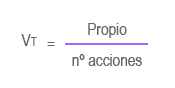 valor teorico acciones