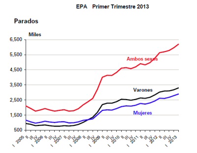 EPA 2013