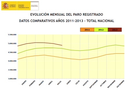 dato-paro-2013